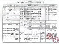 郑永红职称评定公示